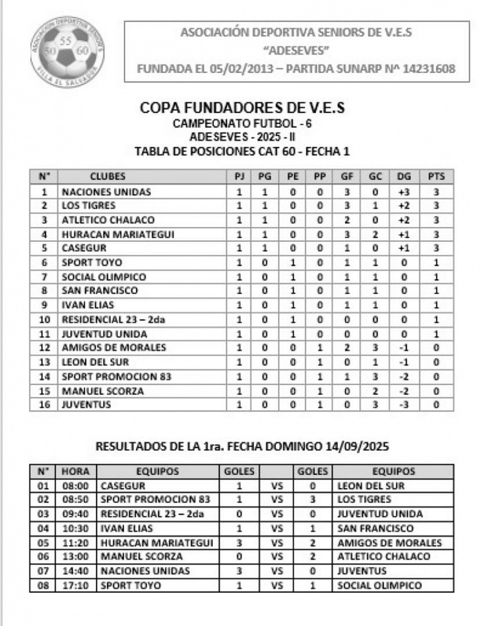 1ra Fecha Apertura Categoría 60 años.